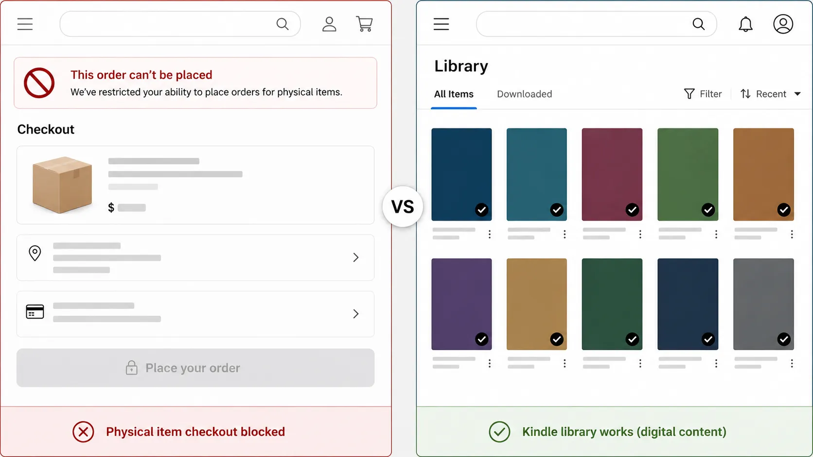 Split-screen illustration showing a blocked checkout for a physical item on the left and a working Kindle-style digital library on the right, demonstrating that digital content remains accessible.