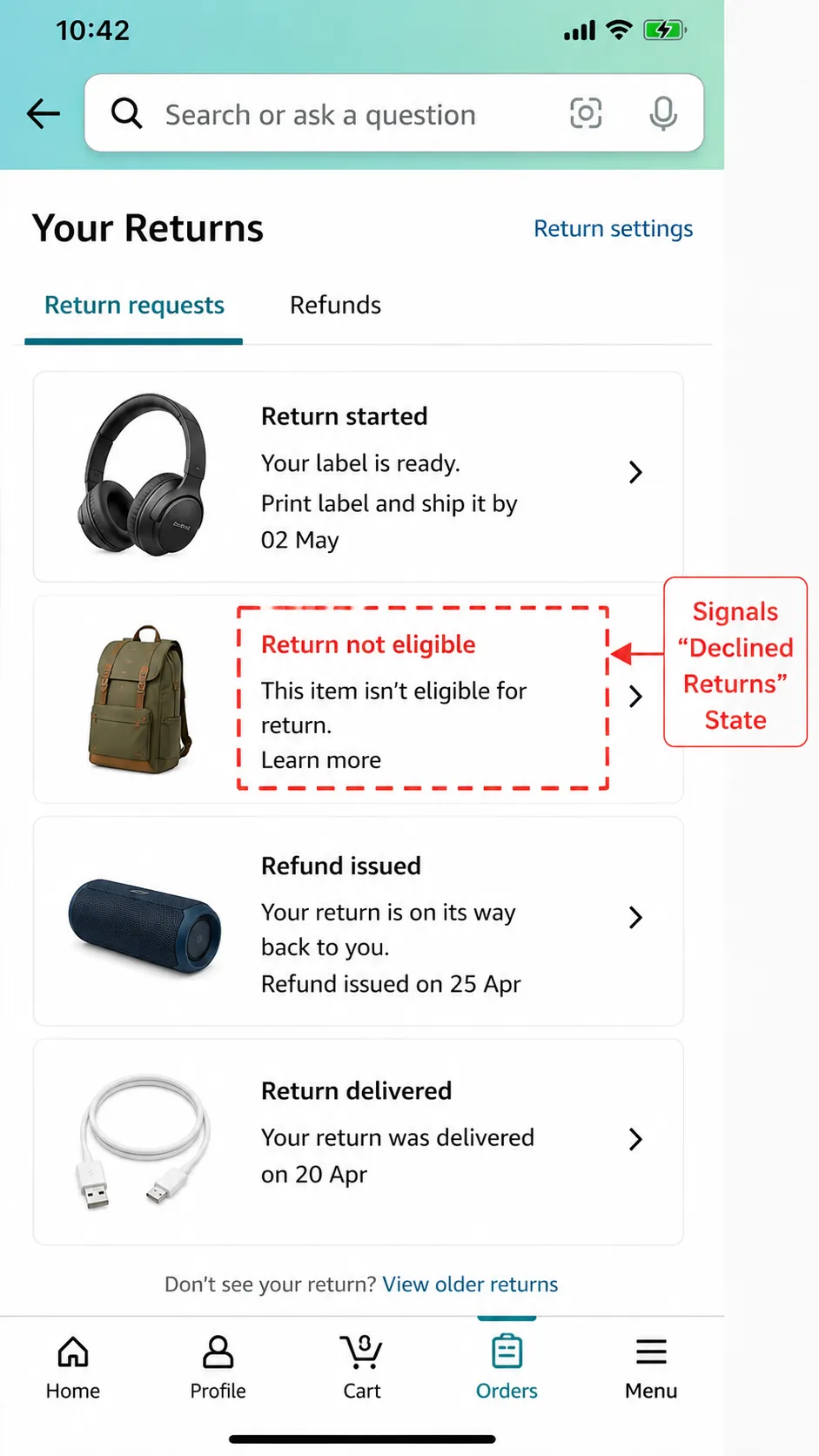 Representative illustration of a mobile returns center showing one return request marked as not eligible, with an annotation arrow highlighting the declined-return stage while other return requests.