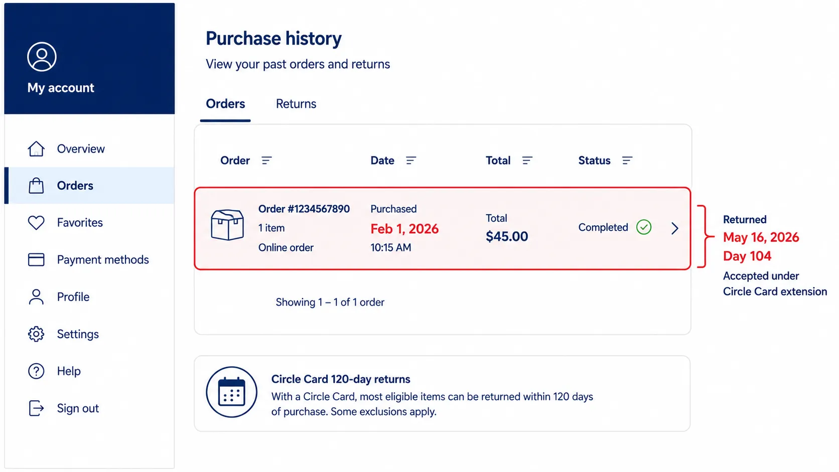 Mock purchase history interface illustrating a day-104 return accepted under an extended return window for a retail card program.