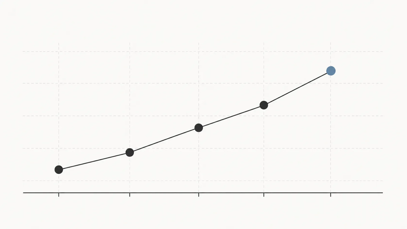 Minimal editorial chart illustrating how return windows track the speed at which product categories lose value over time