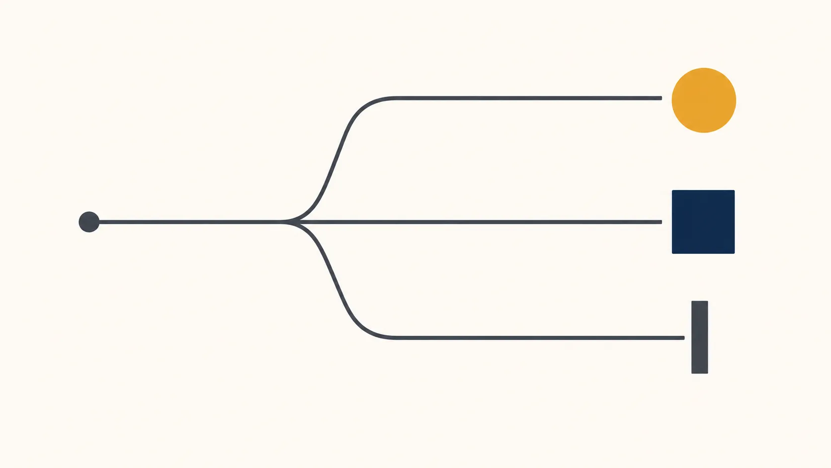 Minimal flowchart showing one Amazon electronics return splitting into three possible outcomes, represented by a circle, square, and vertical barrier in a clean instructional diagram.