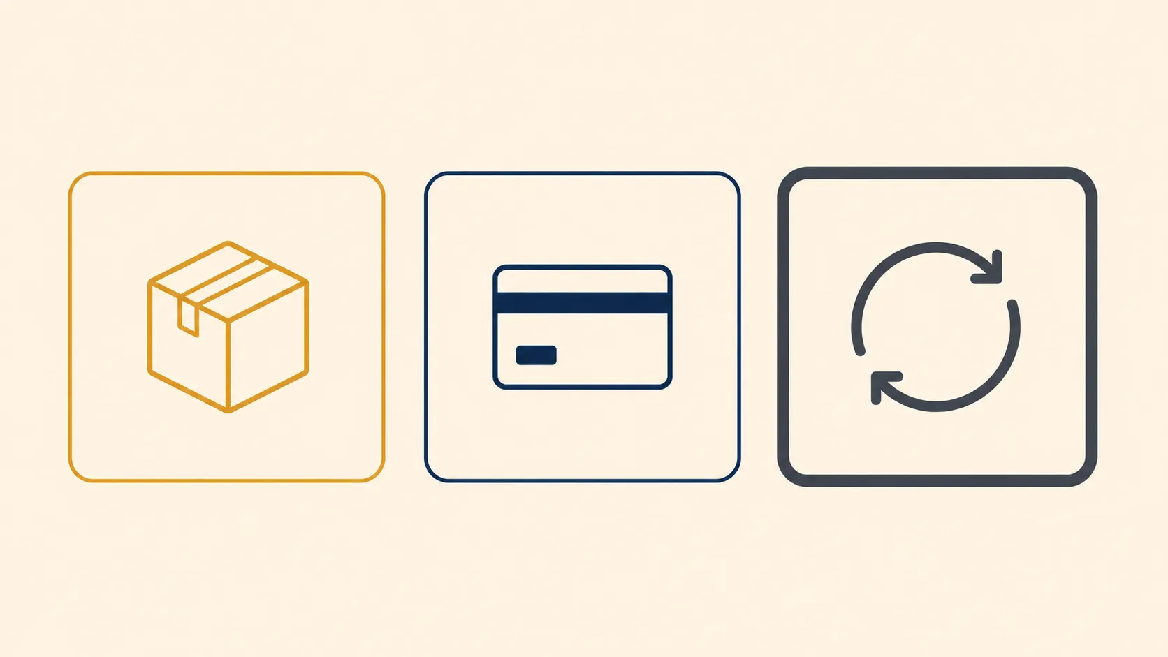 Illustration comparing three Amazon transaction types with parcel, payment card, and exchange icons, showing the different processes shoppers often confuse and one completed outcome.