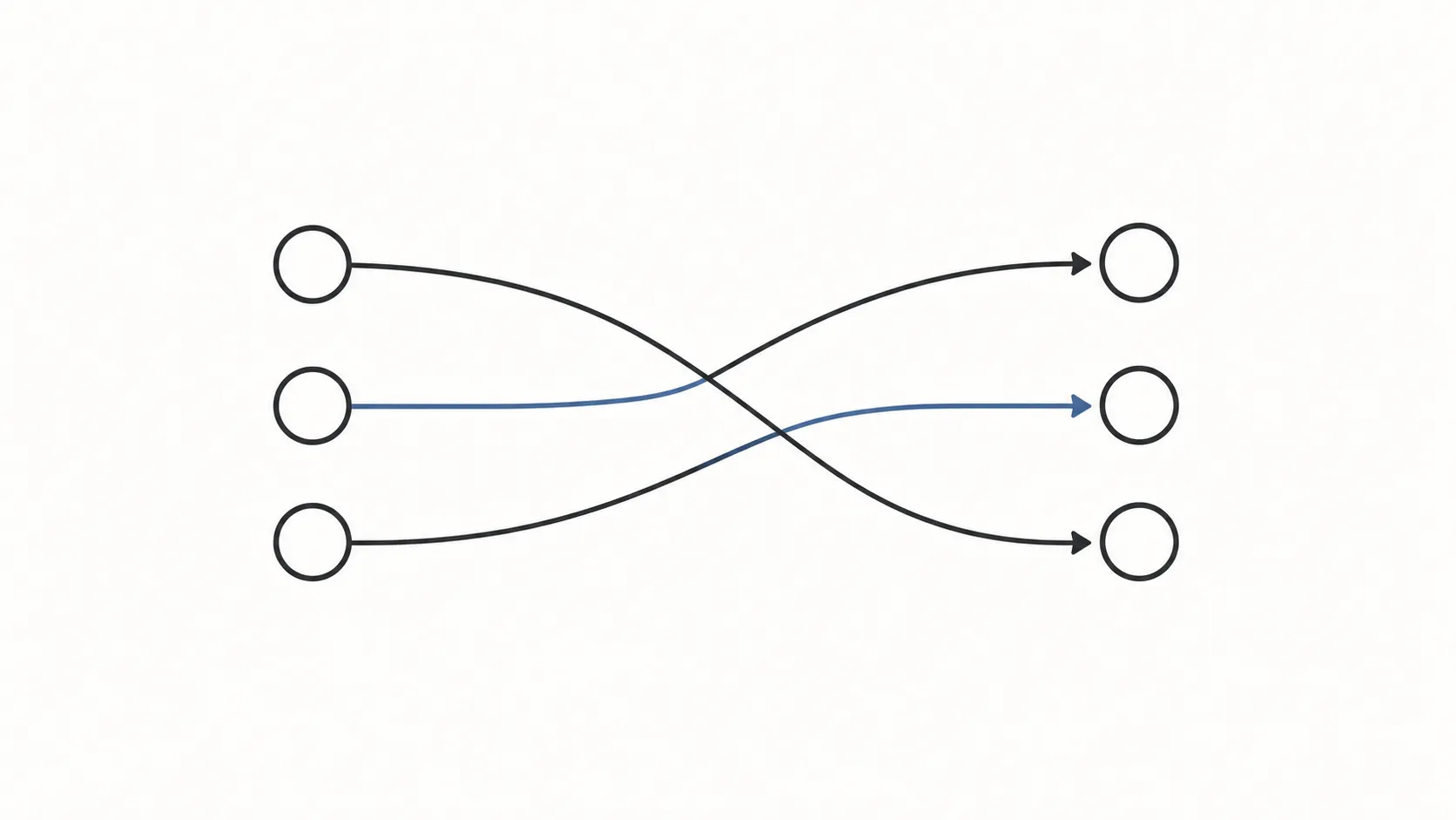 Minimal flow diagram showing how the original payment method determines the refund method with connected input and output nodes