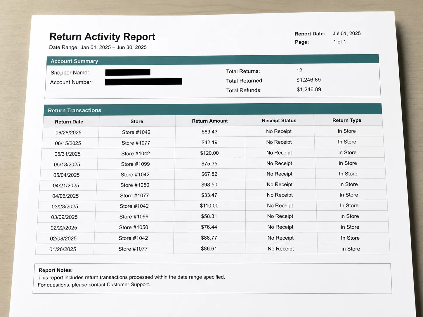 Redacted Return Activity Report mockup showing dated return entries in a table with store, amount, and receipt status columns. Personal details are blacked out for privacy on a clean document.