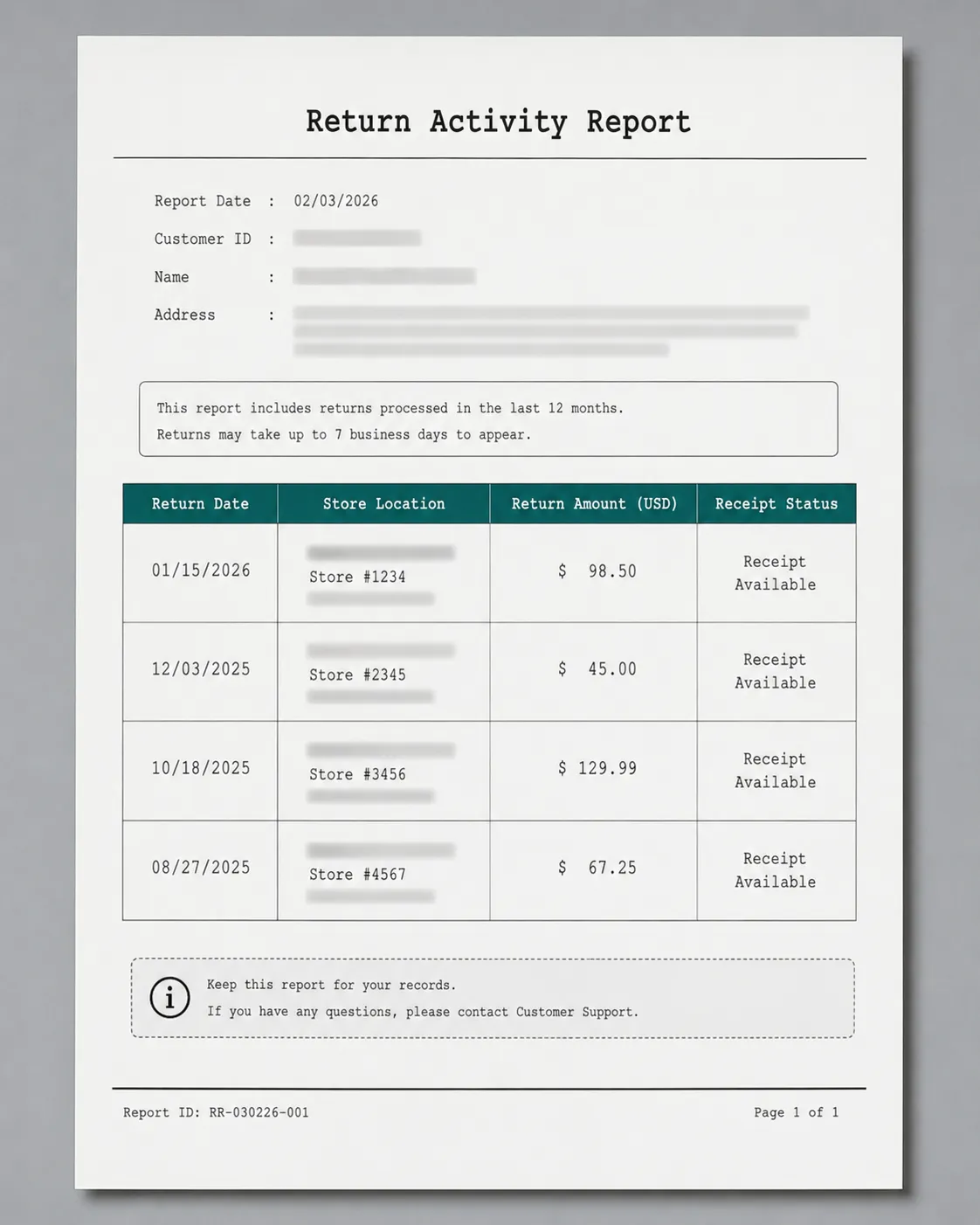 Redacted Return Activity Report example showing four return records with dates, store locations, amounts, and receipt status in a document-style table.