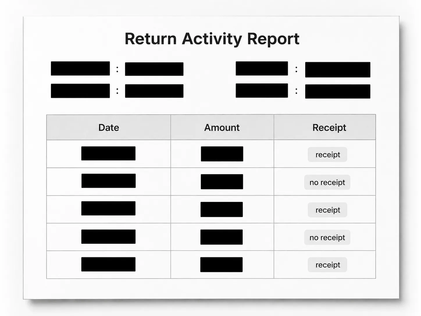 Redacted Return Activity Report from The Retail Equation showing five itemized returns with dates, amounts, and receipt status while personal information is blacked out.