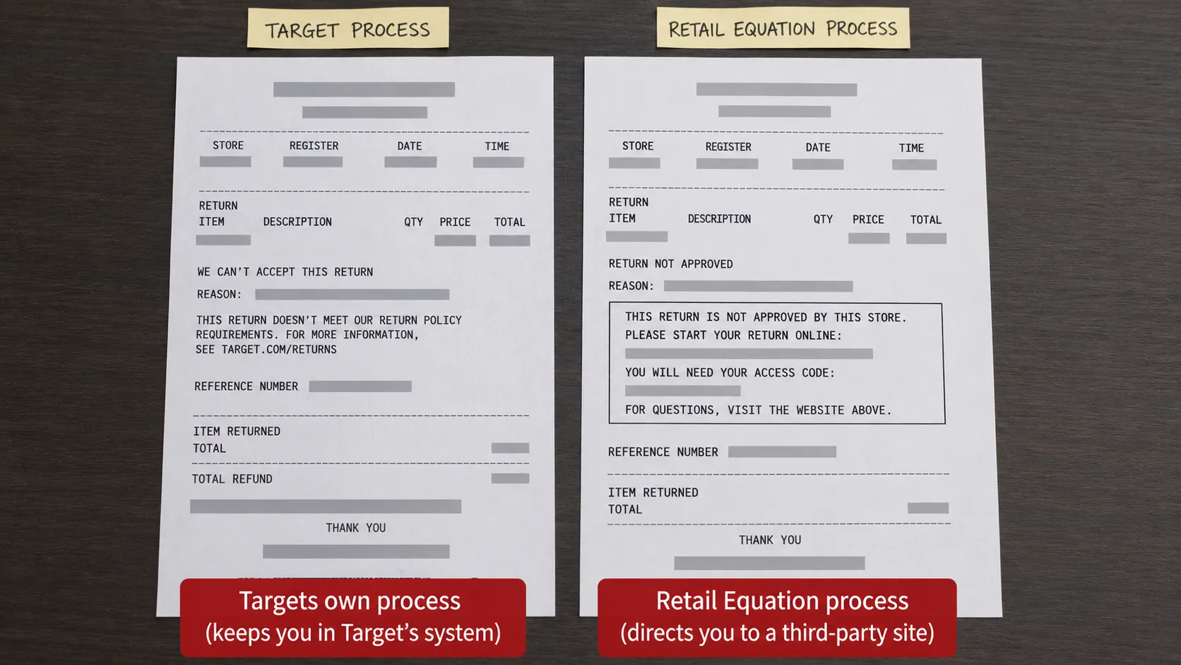 Side-by-side flat-lay of two redacted return-denial slips on a neutral desk, comparing a standard store return denial with an example notice directing the shopper to a third-party returns website.