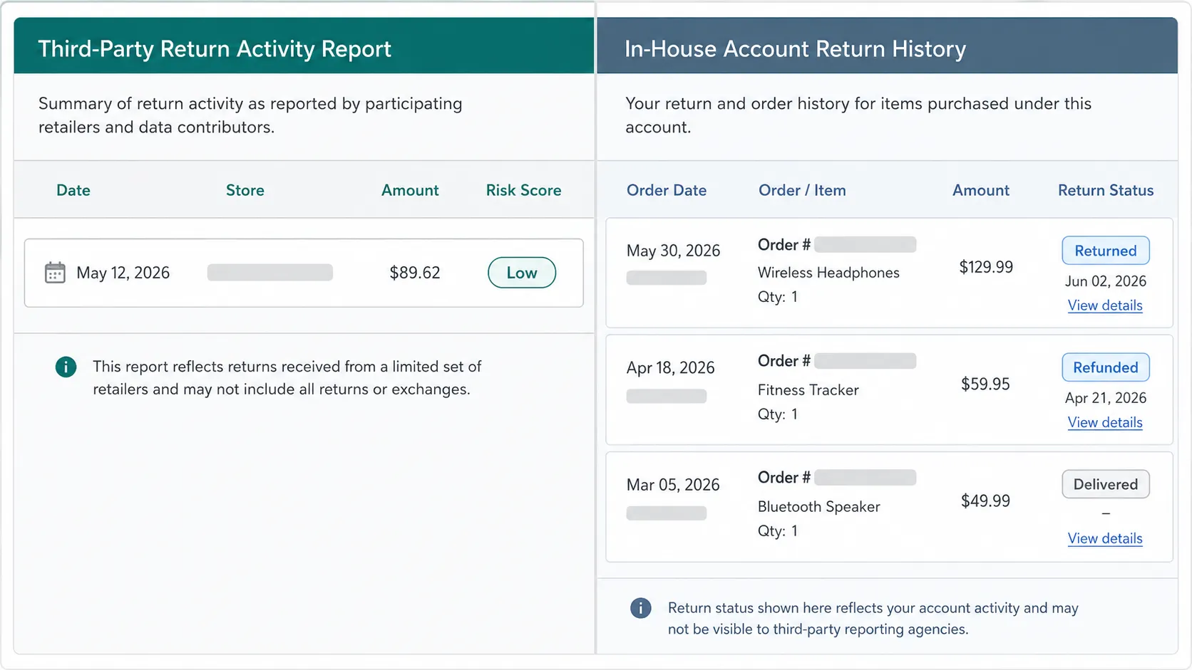 Side-by-side comparison of a third-party return activity report and an in-house account return history, showing how the two return tracking models differ.